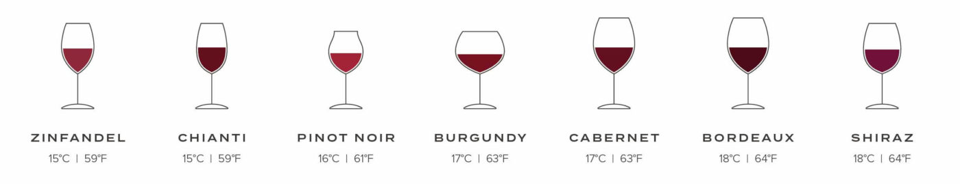 Temperatures of wine service and storage