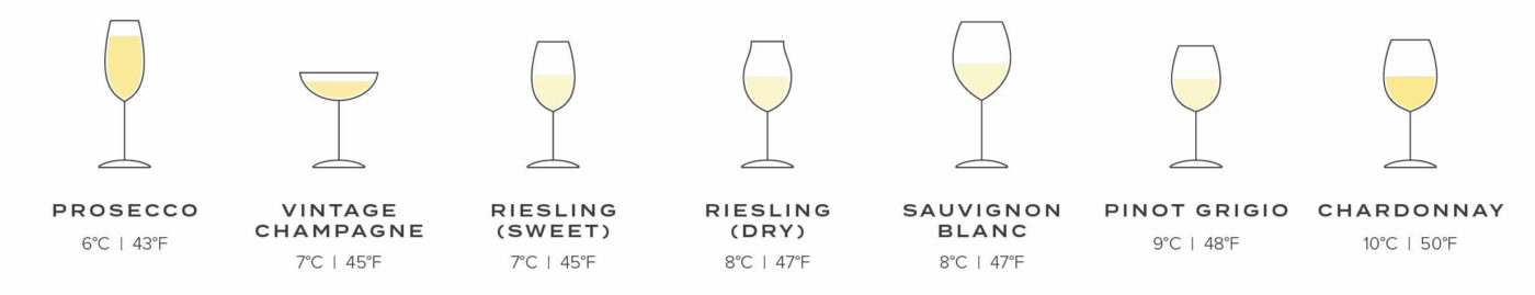 White and Sparking Wine Serving Temperature Chart
