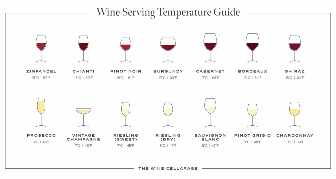 Wine Serving Temperature Guide The Wine Cellarage