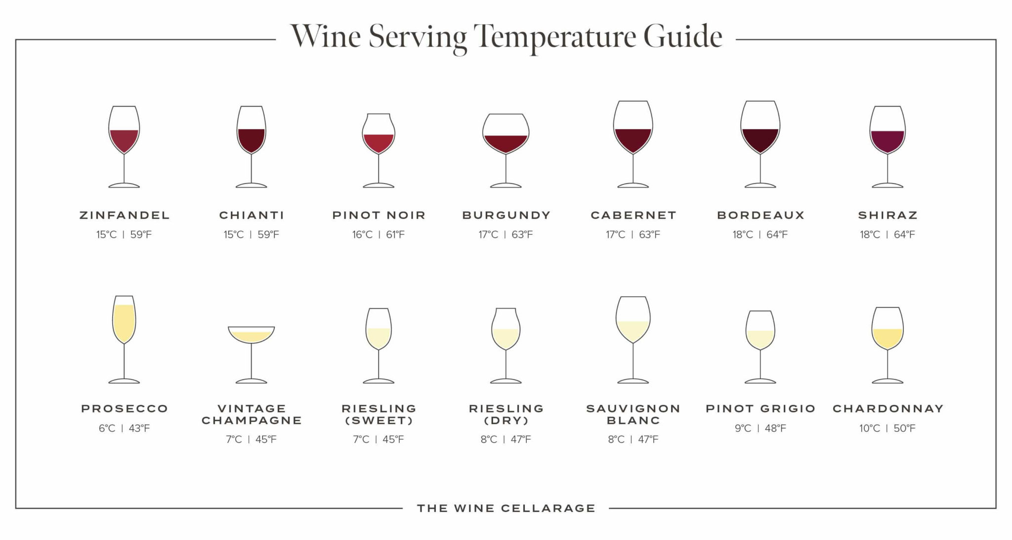 Wine Serving Temperature Guide - The Wine Cellarage