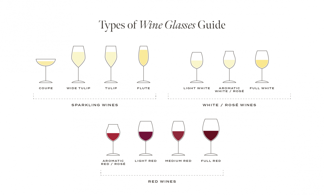 How To Choose The Right Wine Glass Guide The Wine Cellarage 8908