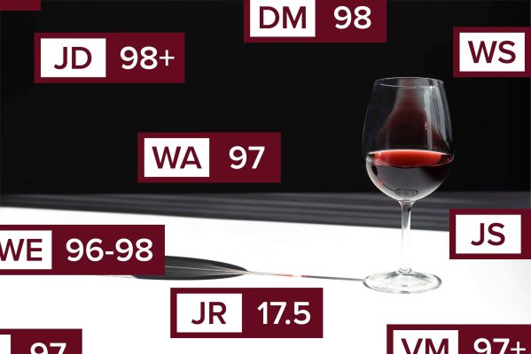 Wine Scores and Ratings, Featured